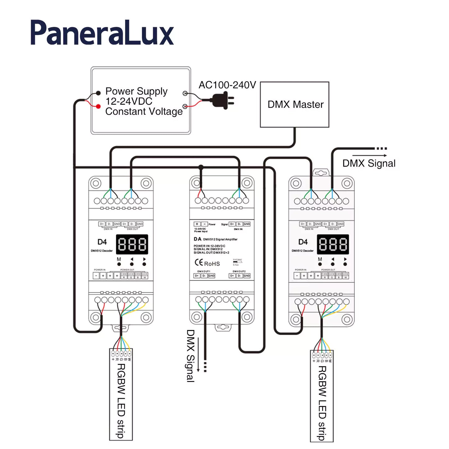 Digital Wiring Diagram for DMX512 Signal Amplifier
