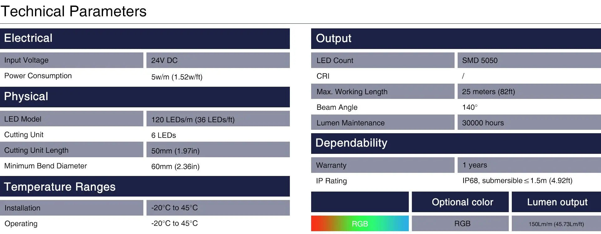 Colored Submersible Pool Lights Technical Parameters