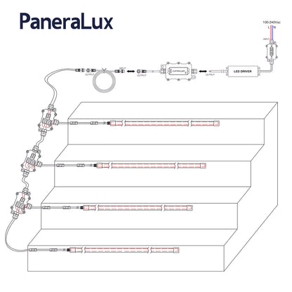 Connect Instruction for PaneraLux Outdoor Step Lights Strips