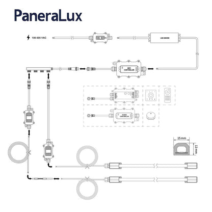 PaneraLux PaneraLux Colored Underwater Pool Light Strips (T1512 V3.0)（副本） LED light