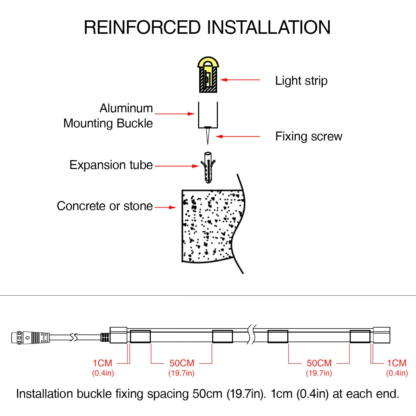 Reinforced Installation of Outdoor Edging Lights