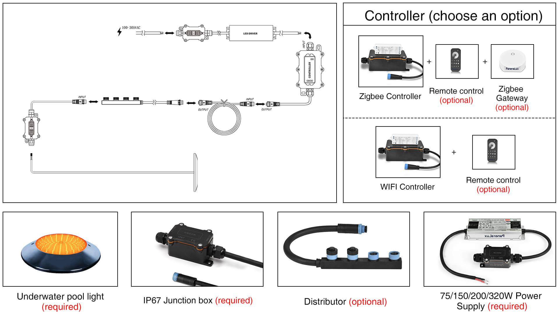 optional parts of Underwater Pool Lights from PaneraLux